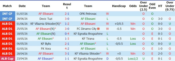 Nhận định, soi kèo Elbasani vs BATE Borisov, 1h00 ngày 8/7: Chủ nhà tự tin - Ảnh 1