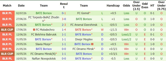 Nhận định, soi kèo Elbasani vs BATE Borisov, 1h00 ngày 8/7: Chủ nhà tự tin - Ảnh 2