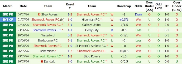 Nhận định, soi kèo Floriana vs Shamrock Rovers, 0h30 ngày 8/7: Khó cho chủ nhà - Ảnh 2