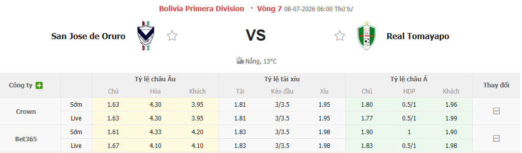 Nhận định, soi kèo San Jose vs Real Tomayapo, 06h00 ngày 8/7: Chiến tích đầu tiên - Ảnh 1