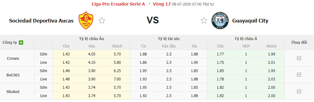 Nhận định, soi kèo Sociedad Deportiva vs Guayaquil City, 07h00 ngày 8/7: Tự tin bứt phá - Ảnh 1