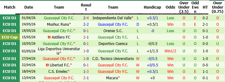 Nhận định, soi kèo Sociedad Deportiva vs Guayaquil City, 07h00 ngày 8/7: Tự tin bứt phá - Ảnh 3