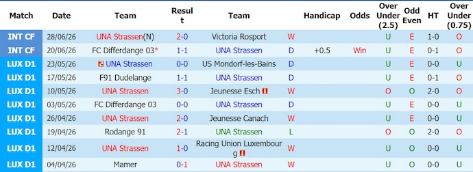Nhận định, soi kèo Strassen vs La Fiorita, 0h15 ngày 8/7: Chứng tỏ đẳng cấp - Ảnh 1