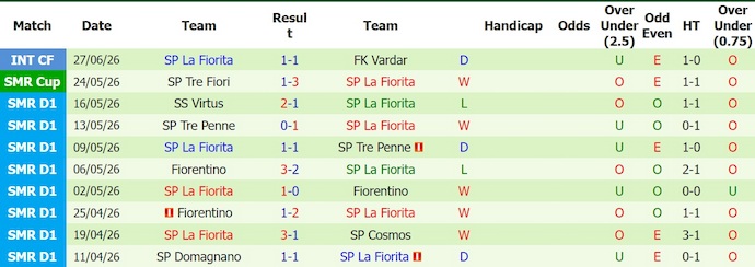 Nhận định, soi kèo Strassen vs La Fiorita, 0h15 ngày 8/7: Chứng tỏ đẳng cấp - Ảnh 2