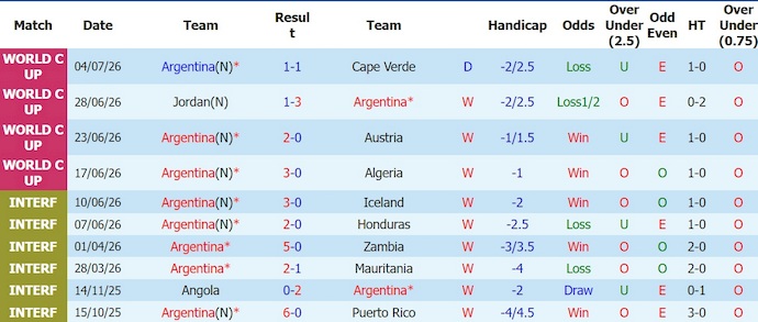 Nhận định, soi kèo thẻ vàng Argentina vs Ai Cập, 23h00 ngày 7/7 - Ảnh 1