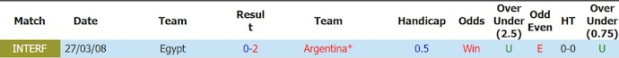Nhận định, soi kèo thẻ vàng Argentina vs Ai Cập, 23h00 ngày 7/7 - Ảnh 3