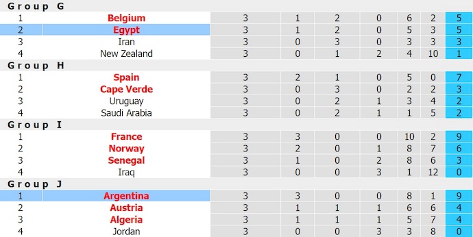 Nhận định, soi kèo thẻ vàng Argentina vs Ai Cập, 23h00 ngày 7/7 - Ảnh 4