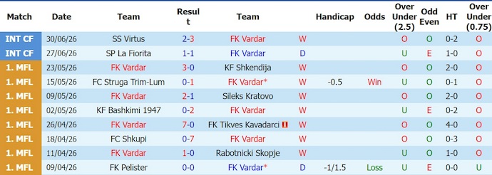 Nhận định, soi kèo Vardar vs KuPS, 0h00 ngày 8/7: Quyết giành ưu thế - Ảnh 1
