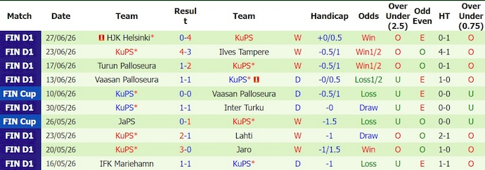 Nhận định, soi kèo Vardar vs KuPS, 0h00 ngày 8/7: Quyết giành ưu thế - Ảnh 2