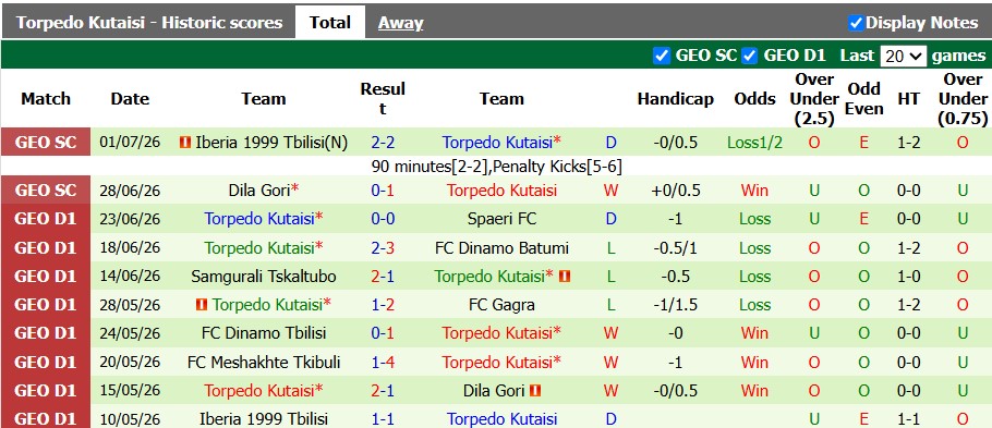 Nhận định, soi kèo Zira vs Torpedo Kutaisi, 23h00 ngày 8/7: Khó cho chủ nhà - Ảnh 2