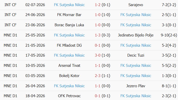 Soi kèo góc Kairat Almaty vs Sutjeska Niksic, 22h00 ngày 08/07 - Ảnh 2