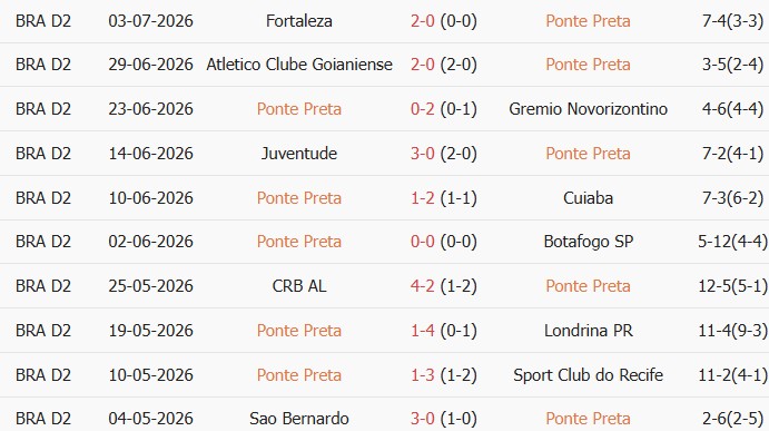Soi kèo góc Ponte Preta vs Criciuma Esporte, 6h00 ngày 09/07 - Ảnh 1