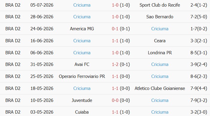 Soi kèo góc Ponte Preta vs Criciuma Esporte, 6h00 ngày 09/07 - Ảnh 2