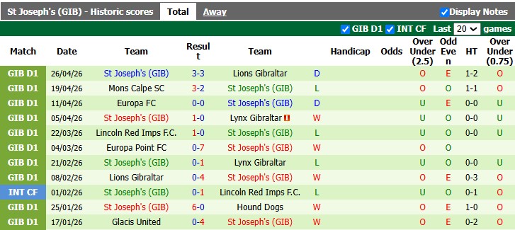 Nhận định, soi kèo Bohemians vs St Josephs, 0h00 ngày 10/7: Đẳng cấp chênh lệch - Ảnh 2