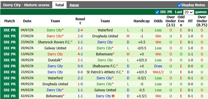 Nhận định, soi kèo CSKA Sofia vs Derry City, 1h00 ngày 10/7: Khó cho chủ nhà - Ảnh 2