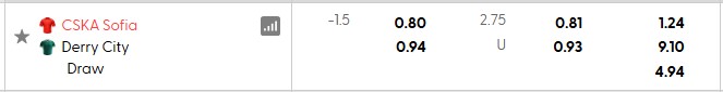 Nhận định, soi kèo CSKA Sofia vs Derry City, 1h00 ngày 10/7: Khó cho chủ nhà - Ảnh 4