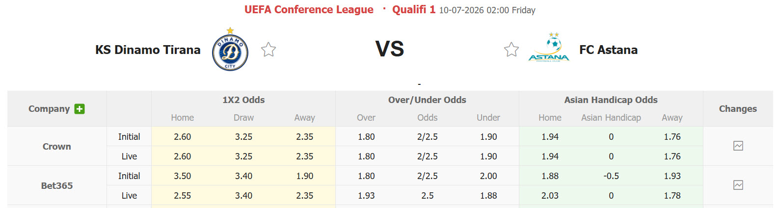 Nhận định, soi kèo Dinamo City vs Astana, 02h00 ngày 10/7: Khách ép chủ - Ảnh 1