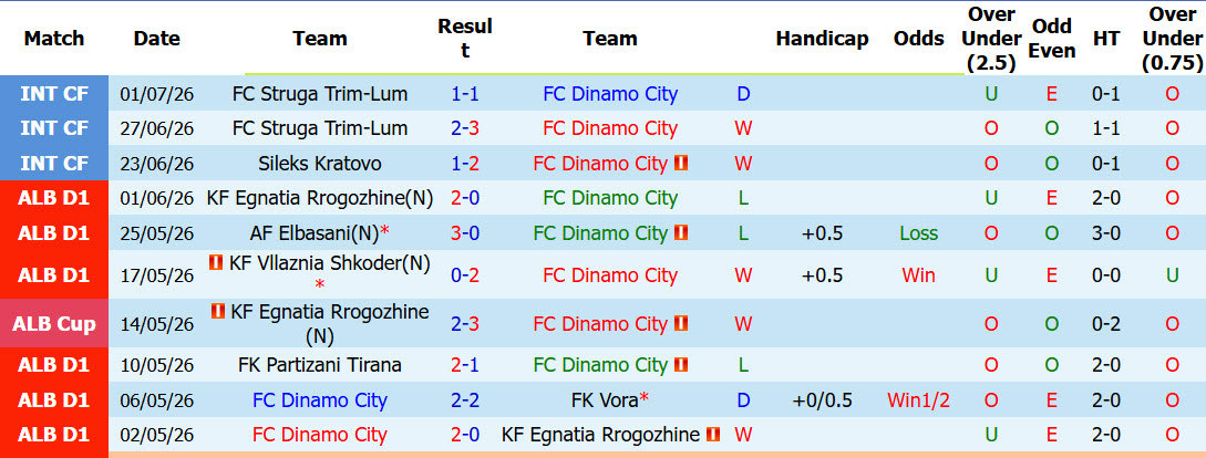 Nhận định, soi kèo Dinamo City vs Astana, 02h00 ngày 10/7: Khách ép chủ - Ảnh 2