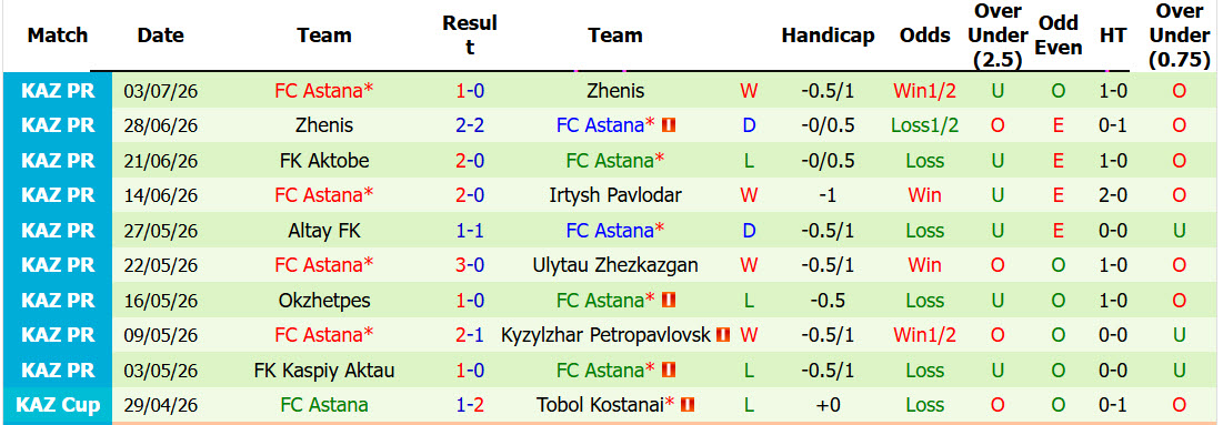 Nhận định, soi kèo Dinamo City vs Astana, 02h00 ngày 10/7: Khách ép chủ - Ảnh 3