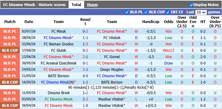 Nhận định, soi kèo Dinamo Minsk vs Sileks Kratovo, 0h00 ngày 10/7: Mạnh được yếu thua - Ảnh 1