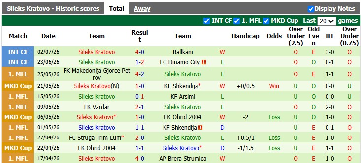 Nhận định, soi kèo Dinamo Minsk vs Sileks Kratovo, 0h00 ngày 10/7: Mạnh được yếu thua - Ảnh 2