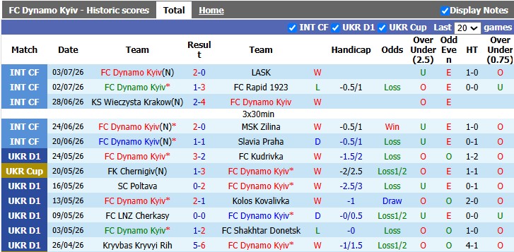 Nhận định, soi kèo Dynamo Kyiv vs Universitatea Cluj, 0h00 ngày 10/7: Khẳng định sức mạnh - Ảnh 1