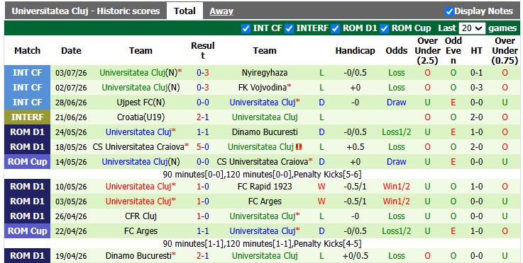 Nhận định, soi kèo Dynamo Kyiv vs Universitatea Cluj, 0h00 ngày 10/7: Khẳng định sức mạnh - Ảnh 2