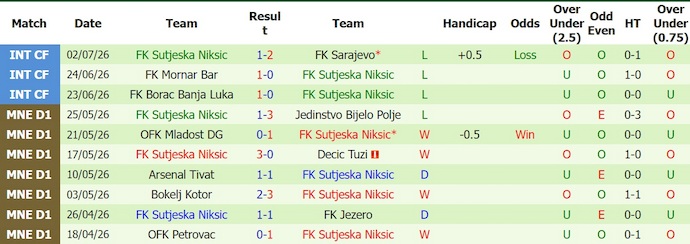 Nhận định, soi kèo Kairat Almaty vs Sutjeska, 22h00 ngày 8/7: Khẳng định sức mạnh - Ảnh 2