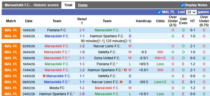Nhận định, soi kèo Marsaxlokk vs Pyunik, 0h00 ngày 10/7: Không dễ cho cửa trên - Ảnh 1