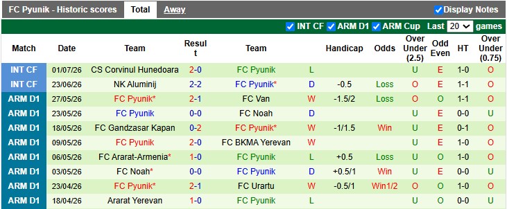 Nhận định, soi kèo Marsaxlokk vs Pyunik, 0h00 ngày 10/7: Không dễ cho cửa trên - Ảnh 2