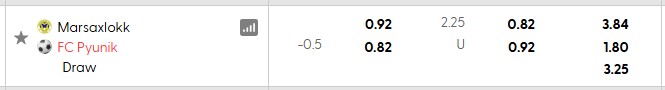 Nhận định, soi kèo Marsaxlokk vs Pyunik, 0h00 ngày 10/7: Không dễ cho cửa trên - Ảnh 3