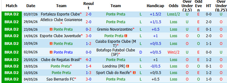 Nhận định, soi kèo Ponte Preta vs Criciuma Esporte, 06h00 ngày 9/7: Hứng chịu đòn đau - Ảnh 2