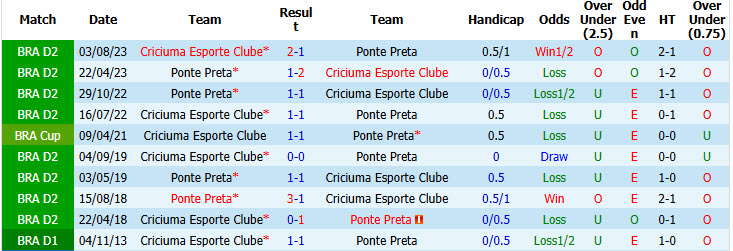 Nhận định, soi kèo Ponte Preta vs Criciuma Esporte, 06h00 ngày 9/7: Hứng chịu đòn đau - Ảnh 4