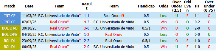 Nhận định, soi kèo Real Oruro vs Universitario Vinto, 05h00 ngày 9/7: Lấy lại sự tập trung - Ảnh 4