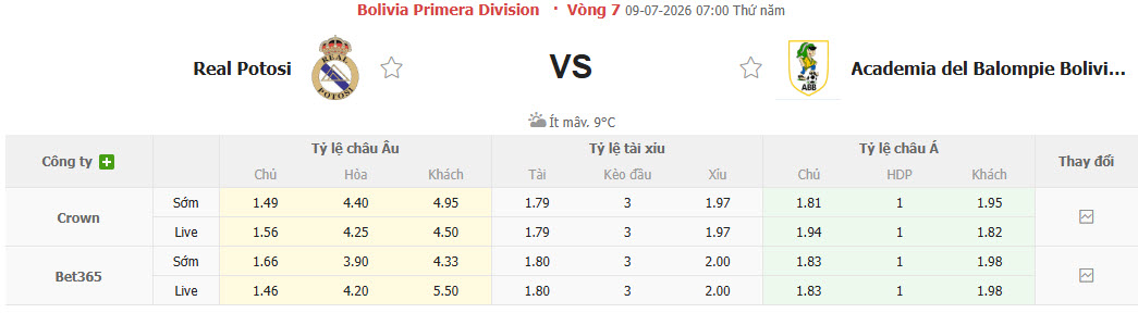 Nhận định, soi kèo Real Potosi vs Academia Balompie, 07h00 ngày 9/7: Vực dậy tinh thần - Ảnh 1