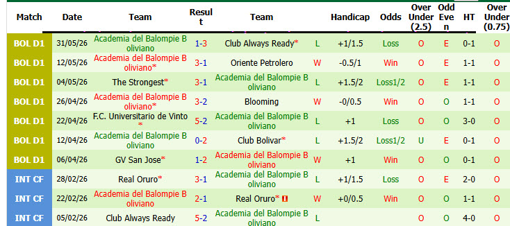 Nhận định, soi kèo Real Potosi vs Academia Balompie, 07h00 ngày 9/7: Vực dậy tinh thần - Ảnh 3