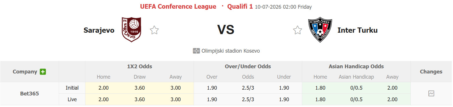 Nhận định, soi kèo Sarajevo vs Inter Turku, 02h00 ngày 10/7: Sớm nóng máy - Ảnh 1