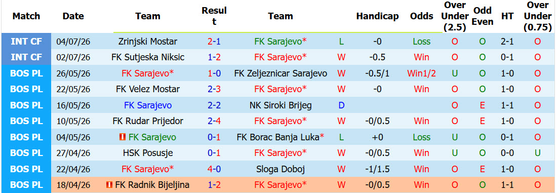 Nhận định, soi kèo Sarajevo vs Inter Turku, 02h00 ngày 10/7: Sớm nóng máy - Ảnh 2