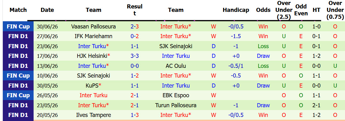 Nhận định, soi kèo Sarajevo vs Inter Turku, 02h00 ngày 10/7: Sớm nóng máy - Ảnh 3