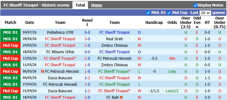 Nhận định, soi kèo Sheriff Tiraspol vs Aluminij, 0h00 ngày 10/7: Khó cho đội khách - Ảnh 1