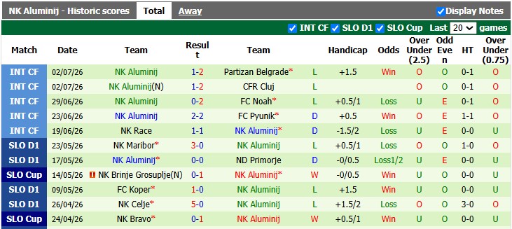 Nhận định, soi kèo Sheriff Tiraspol vs Aluminij, 0h00 ngày 10/7: Khó cho đội khách - Ảnh 2