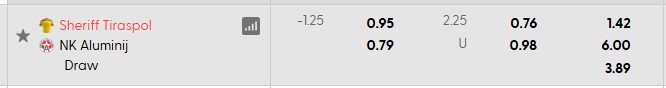 Nhận định, soi kèo Sheriff Tiraspol vs Aluminij, 0h00 ngày 10/7: Khó cho đội khách - Ảnh 3