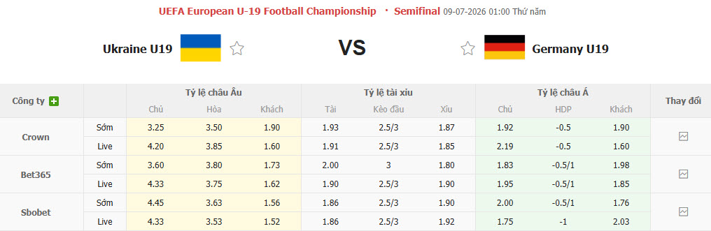Nhận định, soi kèo U19 Ukraine vs U19 Đức, 01h00 ngày 9/7: Rượt đuổi mãn nhãn - Ảnh 1