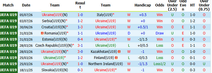 Nhận định, soi kèo U19 Ukraine vs U19 Đức, 01h00 ngày 9/7: Rượt đuổi mãn nhãn - Ảnh 2