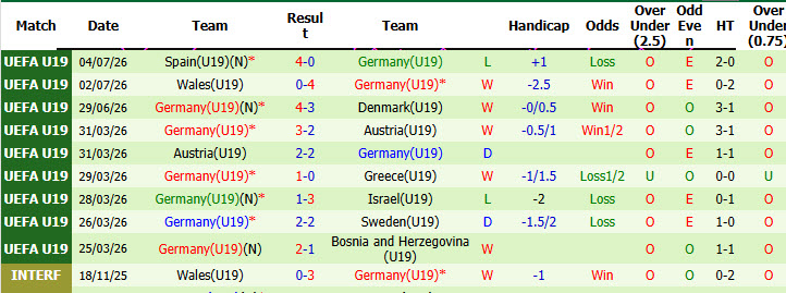 Nhận định, soi kèo U19 Ukraine vs U19 Đức, 01h00 ngày 9/7: Rượt đuổi mãn nhãn - Ảnh 3