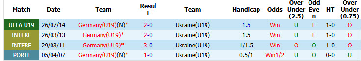 Nhận định, soi kèo U19 Ukraine vs U19 Đức, 01h00 ngày 9/7: Rượt đuổi mãn nhãn - Ảnh 4