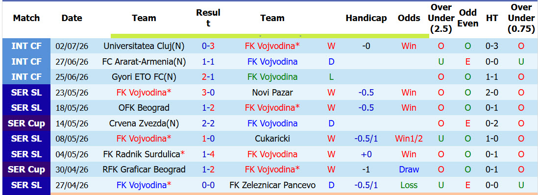 Nhận định, soi kèo Vojvodina vs Ferencvaros, 01h00 ngày 10/7: Kinh nghiệm vượt trội - Ảnh 2