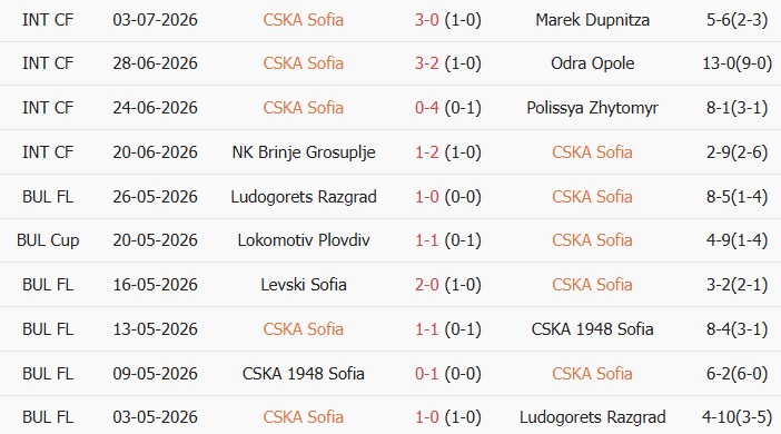 Soi kèo góc CSKA Sofia vs Derry City, 01h00 ngày 10/07 - Ảnh 1