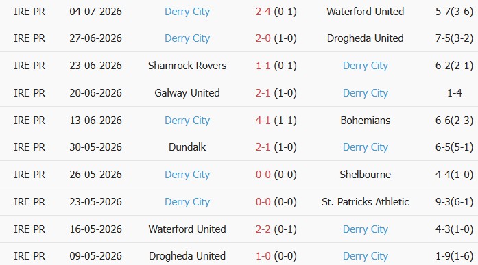 Soi kèo góc CSKA Sofia vs Derry City, 01h00 ngày 10/07 - Ảnh 2