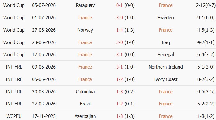 Soi kèo góc Pháp vs Morocco, 03h00 ngày 10/07 - Ảnh 1